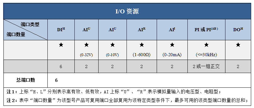 070-Ex資源表.png