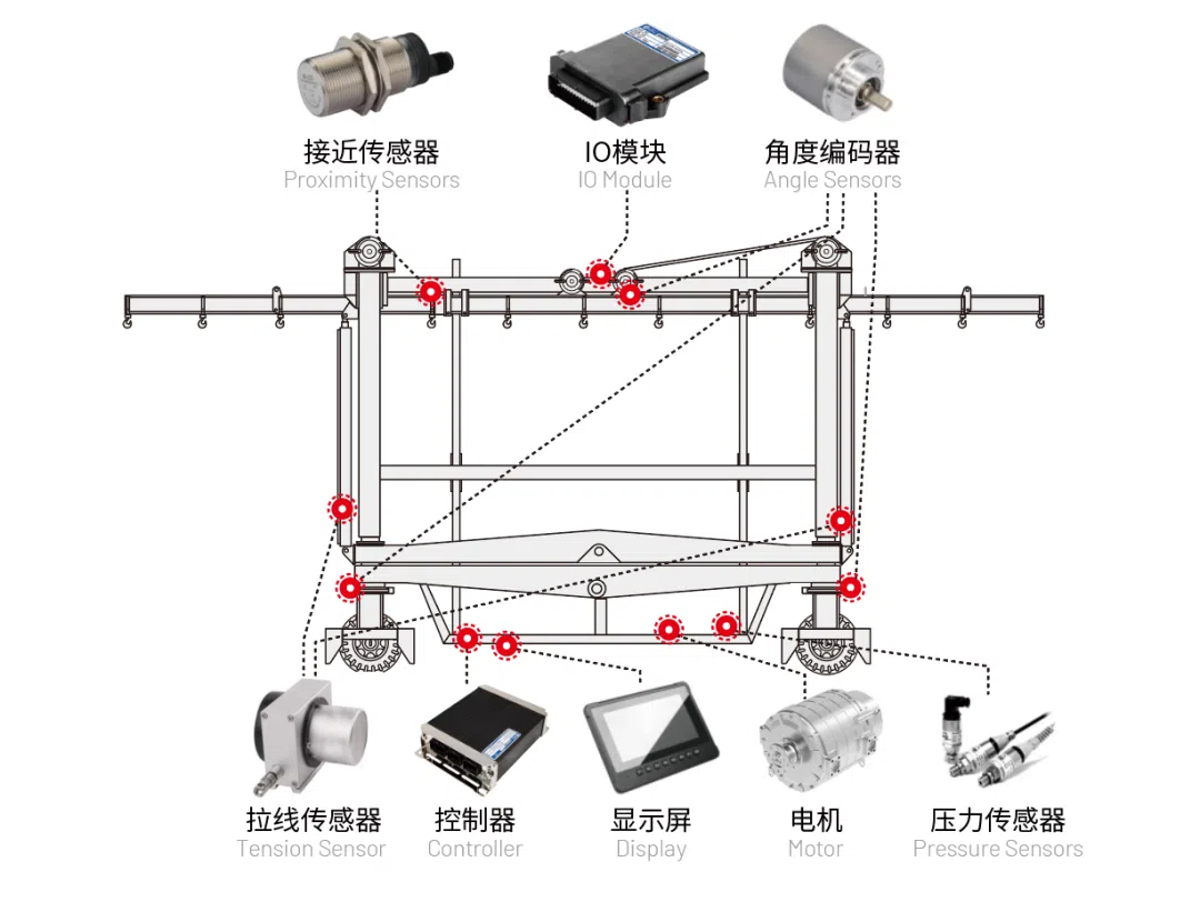 港口跨運(yùn)車電控系統(tǒng).jpg